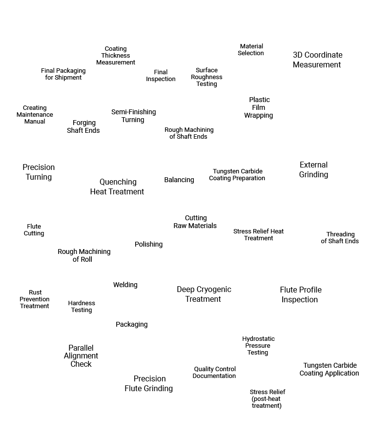 Lean Manufacturing – rmm-dasong
