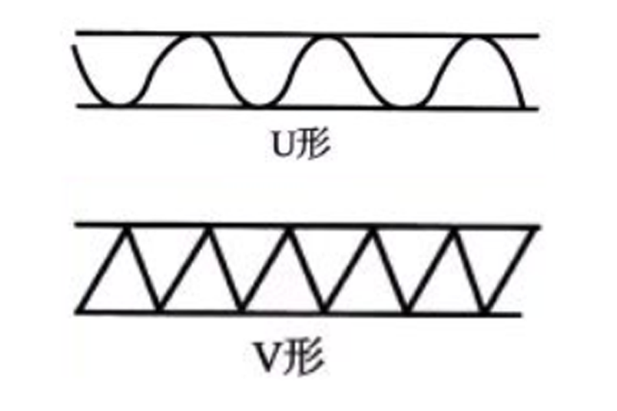Comparison of U-shape and V-shape flute profiles