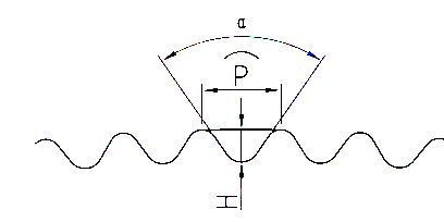 Close-up showing the radius of a flute tip
