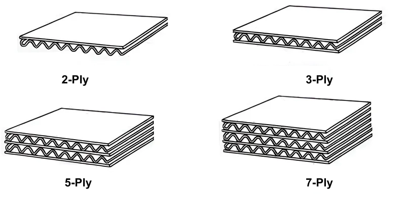 Board Structure Board Structure