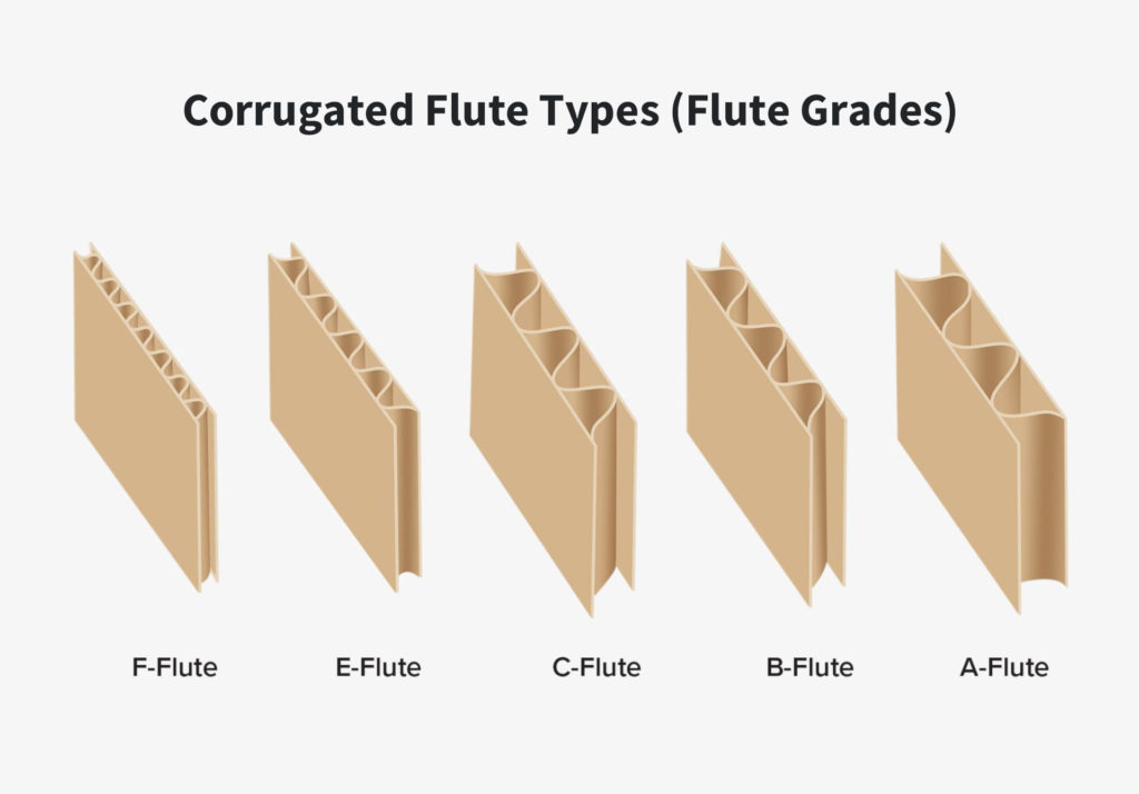 IMAGE-URL-2 Corrugating roll flute profile